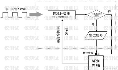 石家莊 AXB 外呼系統，穩定性的關鍵因素石家莊呼叫中心外包公司