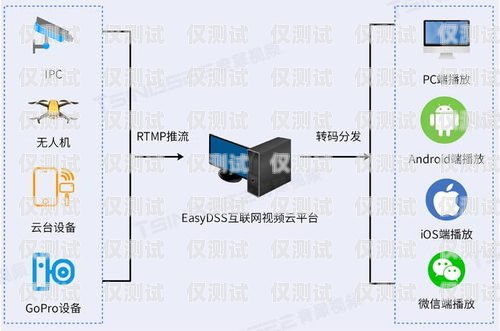 外呼點播系統，提升客戶體驗與業務效率的創新工具外呼點播系統怎么用