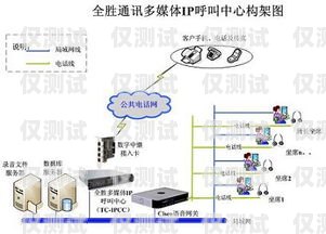 中山呼叫中心外呼系統(tǒng)推薦中山呼叫中心外呼系統(tǒng)推薦電話