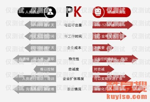 探索河南 AI 智能語音電銷機(jī)器人的無限可能河南ai智能語音電銷機(jī)器人怎么樣