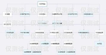 電話機器人收費標準，了解成本與效益的平衡點電話機器人收費標準是多少