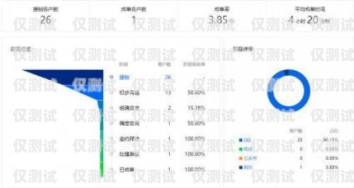 數企外呼系統平臺，提升銷售與客戶服務的利器數企外呼系統平臺官網