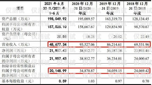  電銷信用卡平臺提成，了解你的收入來源電銷信用卡平臺提成多少