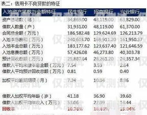  電銷信用卡平臺提成，了解你的收入來源電銷信用卡平臺提成多少