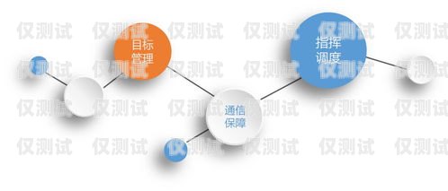 移動公司外呼系統，提升客戶服務與業務拓展的利器移動的外呼工作怎么樣