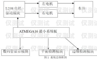 智能外呼輔助系統設計論文智能外呼輔助系統設計論文范文