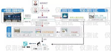 湖南正規(guī)外呼系統(tǒng)運(yùn)營商長沙外呼系統(tǒng)