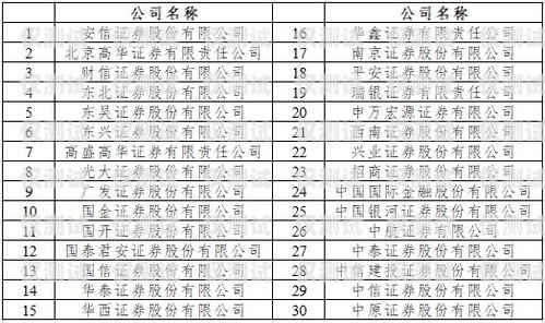 電銷流量卡白名單，合法合規的銷售利器電銷流量卡白名單怎么辦