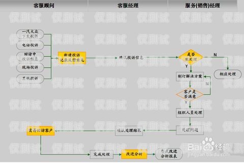 外呼系統(tǒng)的合法合規(guī)之路，如何避免違法外呼系統(tǒng)如何避免投訴