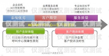 電話外呼營銷系統(tǒng)的廣泛應(yīng)用與優(yōu)勢電話外呼營銷系統(tǒng)合法嗎