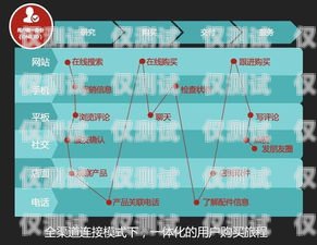 外呼系統小鯉魚，助力企業高效溝通的利器外呼系統吧