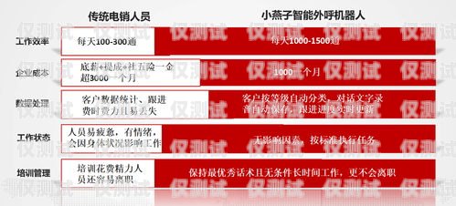保定語音外呼系統運營商——助力企業提升銷售與服務的首選保定外呼公司