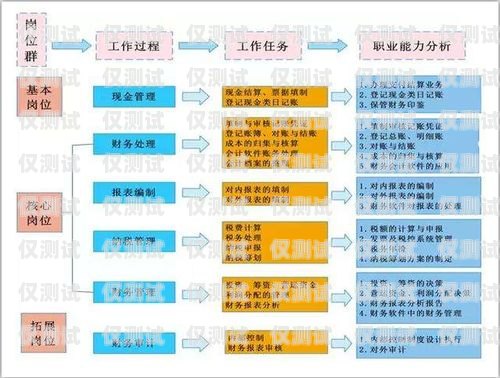 合肥資費便宜電銷卡出售，為您的業務提供高效通訊解決方案合肥電話卡銷售