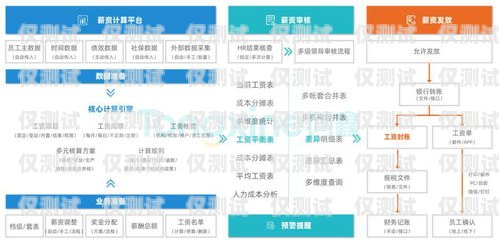 電銷外呼系統代理提成計算方式電銷外呼系統代理怎么算提成的呢
