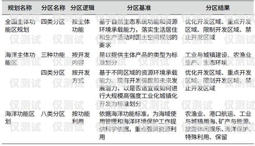 宿遷人工外呼系統(tǒng)開發(fā)的探索與實(shí)踐宿遷人工外呼系統(tǒng)開發(fā)招聘