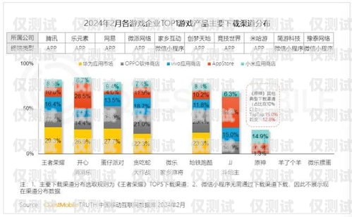 電話外呼系統游戲，提升銷售業績的新途徑電話外呼系統違法嗎