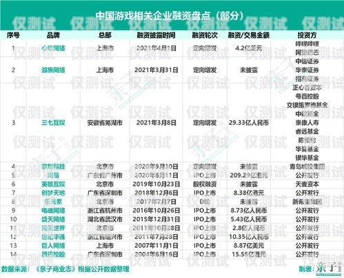 電話外呼系統游戲，提升銷售業績的新途徑電話外呼系統違法嗎