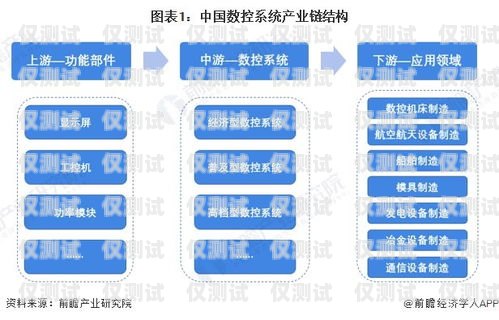 企業外呼系統都有什么企業外呼系統源碼