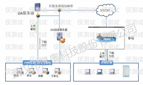 電銷公司外呼系統廠家的關鍵因素與選擇指南電銷 外呼 系統