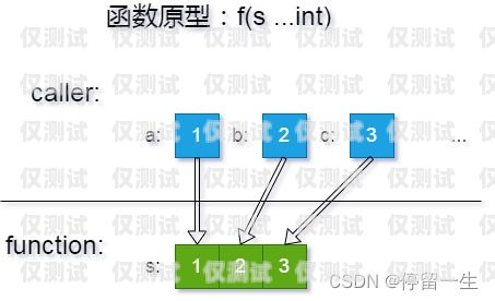 電銷公司外呼系統廠家的關鍵因素與選擇指南電銷 外呼 系統