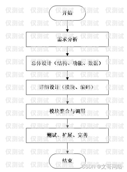 電銷公司外呼系統廠家的關鍵因素與選擇指南電銷 外呼 系統