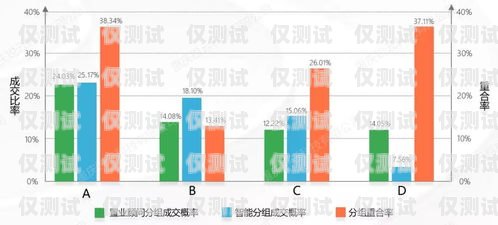 濮陽自動外呼系統軟件，提升銷售與客戶服務的利器自動外呼軟件效果怎么樣?