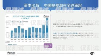 河北營銷外呼系統(tǒng)的創(chuàng)新與突破河北移動外呼都那幾公司個外包