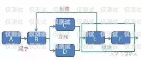 外呼系統是否需要信號？原因解析外呼系統需要信號嗎為什么呢