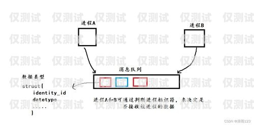 外呼系統是否需要信號？原因解析外呼系統需要信號嗎為什么呢