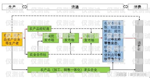 惠州 CRM 外呼系統的價格因多種因素而異，包括系統功能、用戶數量、定制需求等。一般來說，價格范圍從幾千元到數萬元不等。在選擇 CRM 外呼系統時，企業需要綜合考慮自身需求和預算，選擇適合的解決方案。惠州crm外呼系統多少錢一個