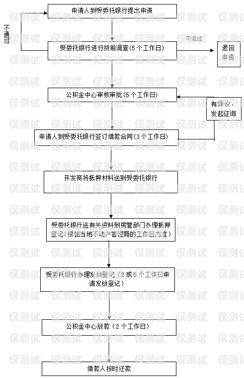 惠州 CRM 外呼系統的價格因多種因素而異，包括系統功能、用戶數量、定制需求等。一般來說，價格范圍從幾千元到數萬元不等。在選擇 CRM 外呼系統時，企業需要綜合考慮自身需求和預算，選擇適合的解決方案。惠州crm外呼系統多少錢一個