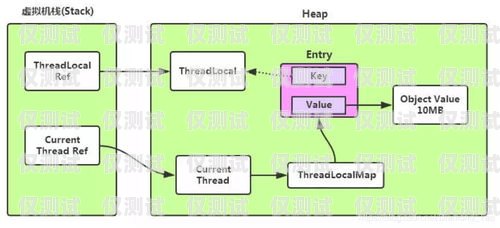 深入解析 PHP 外呼系統源碼外呼系統源碼 php