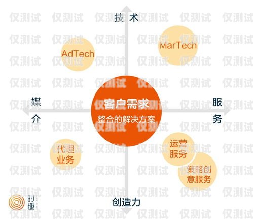 北京點(diǎn)撥外呼系統(tǒng)，提升客戶(hù)服務(wù)與銷(xiāo)售效率的利器北京外呼線(xiàn)路
