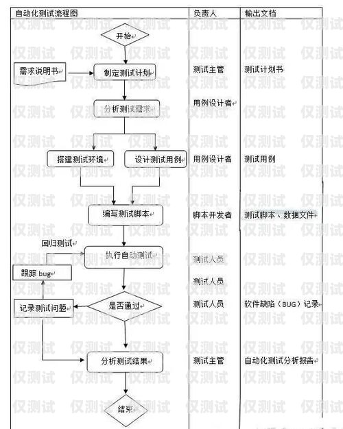 辦電銷卡流程圖片真實圖辦電銷卡流程圖片真實圖高清
