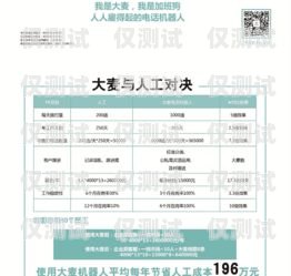 電銷機(jī)器人是否真的呼出了電話？電銷機(jī)器人確實(shí)呼出去了嗎