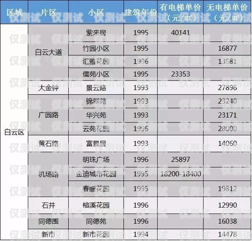 襄陽 AI 電話機(jī)器人報價襄陽ai電話機(jī)器人報價表