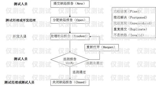 電銷卡辦理?xiàng)l件及流程電銷卡辦理?xiàng)l件及流程圖