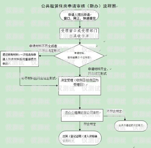 電銷卡辦理?xiàng)l件及流程電銷卡辦理?xiàng)l件及流程圖