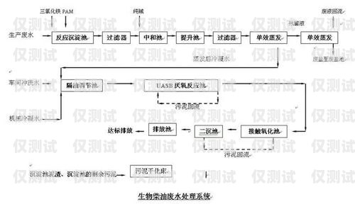 電銷卡辦理?xiàng)l件及流程電銷卡辦理?xiàng)l件及流程圖