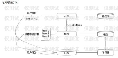 外呼系統引流怎么做外呼系統操作流程
