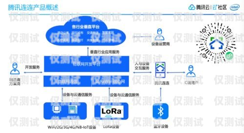 銀行智能外呼系統管理辦法銀行智能外呼系統管理辦法最新