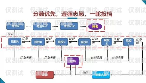 電銷卡辦理營(yíng)業(yè)廳流程視頻電銷卡辦理營(yíng)業(yè)廳流程視頻教程