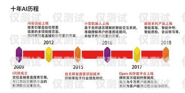 電話機器人，改變客戶服務(wù)的未來電話機器人怎么用