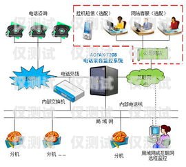 南京人工外呼系統排名南京電話外呼系統