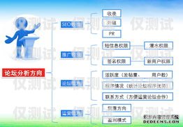 高效管理，精準營銷——安徽營銷企業外呼管理系統的創新與應用安徽營銷企業外呼管理系統招聘