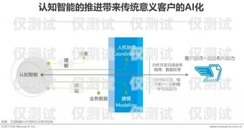 麗水人工智能外呼系統設計麗水人工智能外呼系統設計招聘