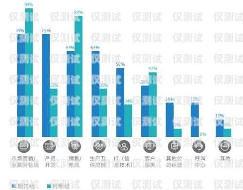 成都公司外呼系統運營商，提升客戶體驗與業務效率的關鍵成都外呼團隊
