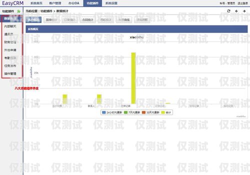 揭陽 crm 外呼系統(tǒng)哪個(gè)好揭陽crm外呼系統(tǒng)哪個(gè)好一點(diǎn)