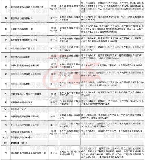 徐州長源電銷卡，助力企業銷售的利器徐州長源電銷卡電話號碼
