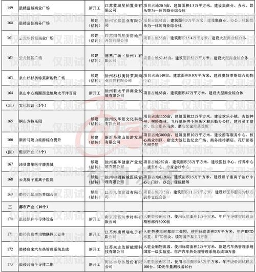 徐州長源電銷卡，助力企業銷售的利器徐州長源電銷卡電話號碼